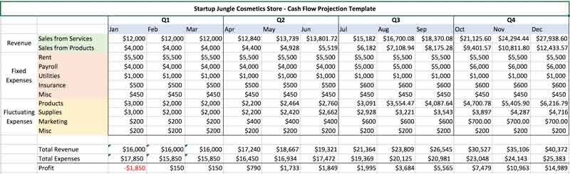 How to Start Your Own Cosmetics Business